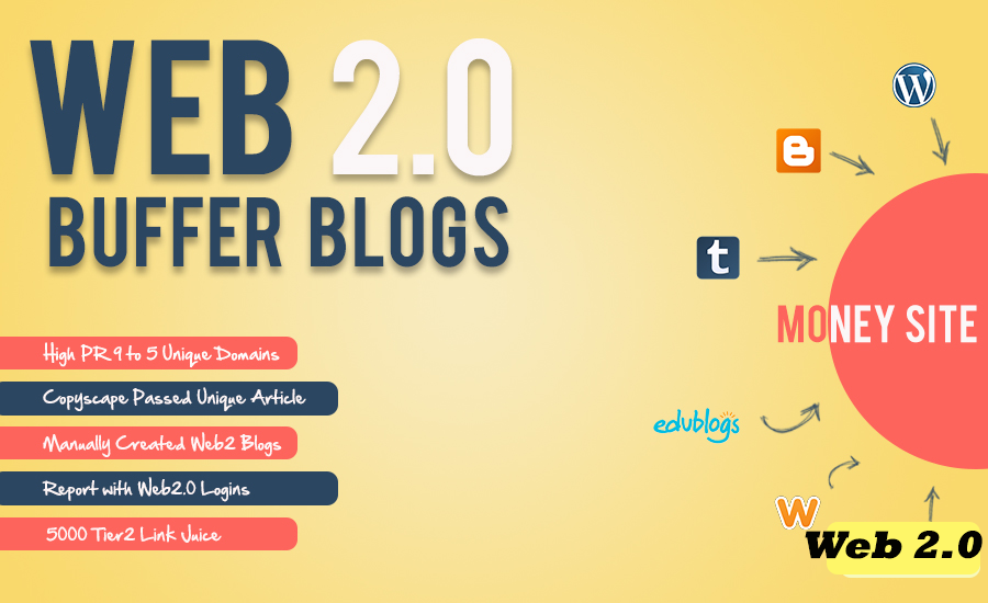 Create 26 High-Quality Web 2.0 Backlinks with High Po...