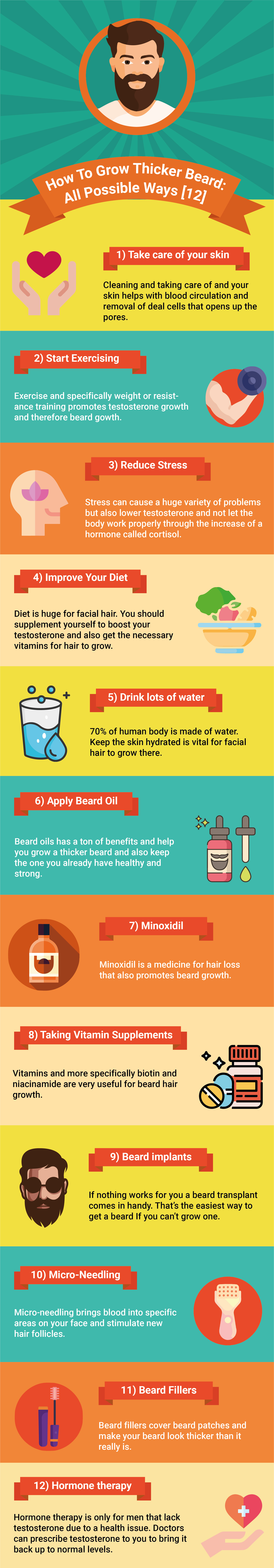 I will design professional infographic for you in ill...