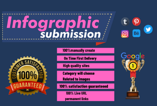 I will create 70 dofollow high authority infographic ...