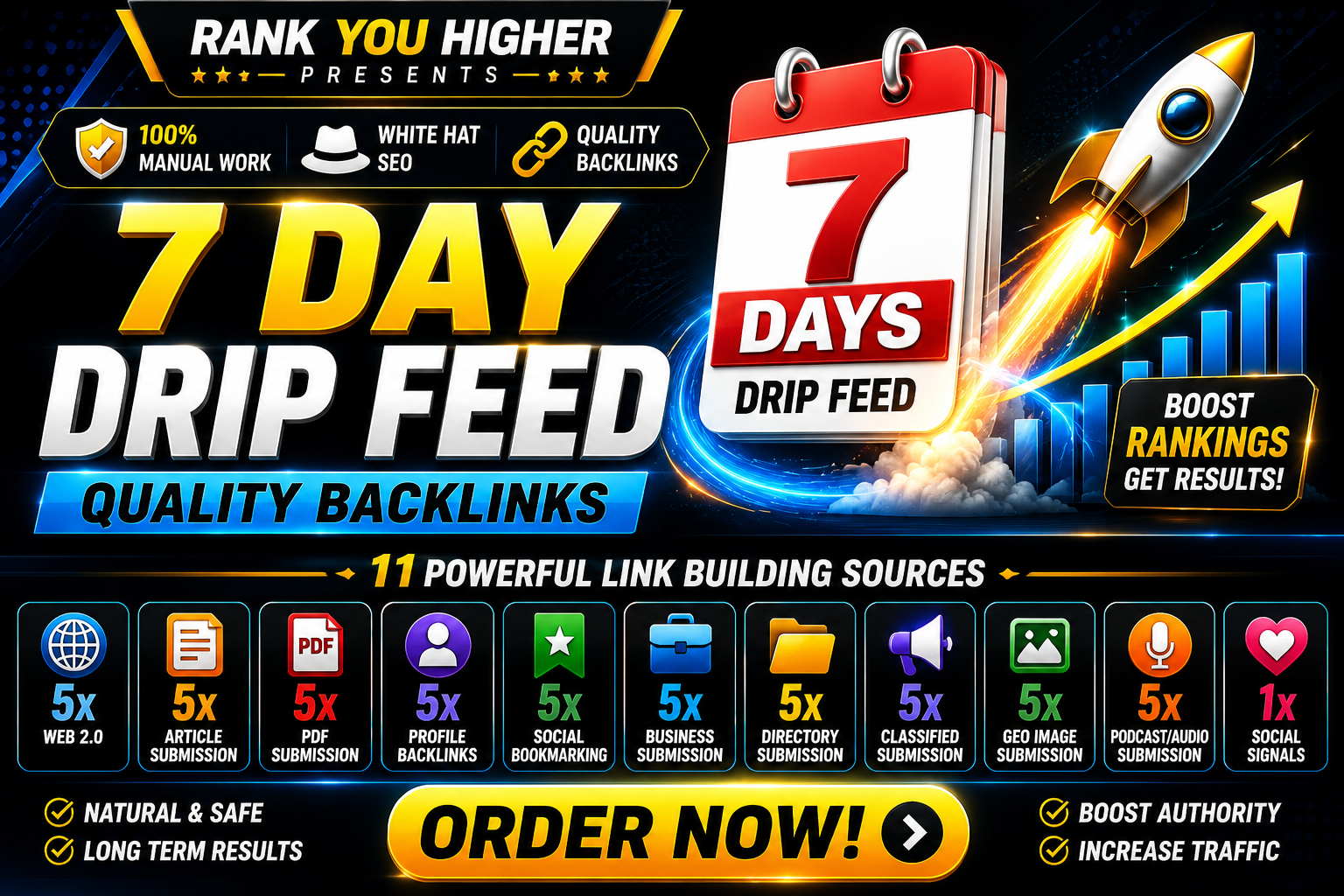 7 Day Drip Feed All in One SEO Package High Quality B...