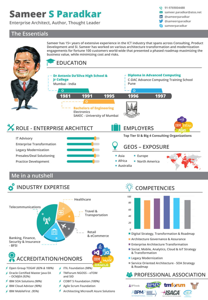 I will do best information graphic design and cv resu...