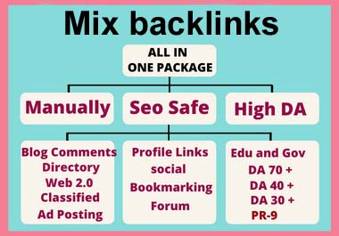 I will create 150 High Domain Authority low spam scor...