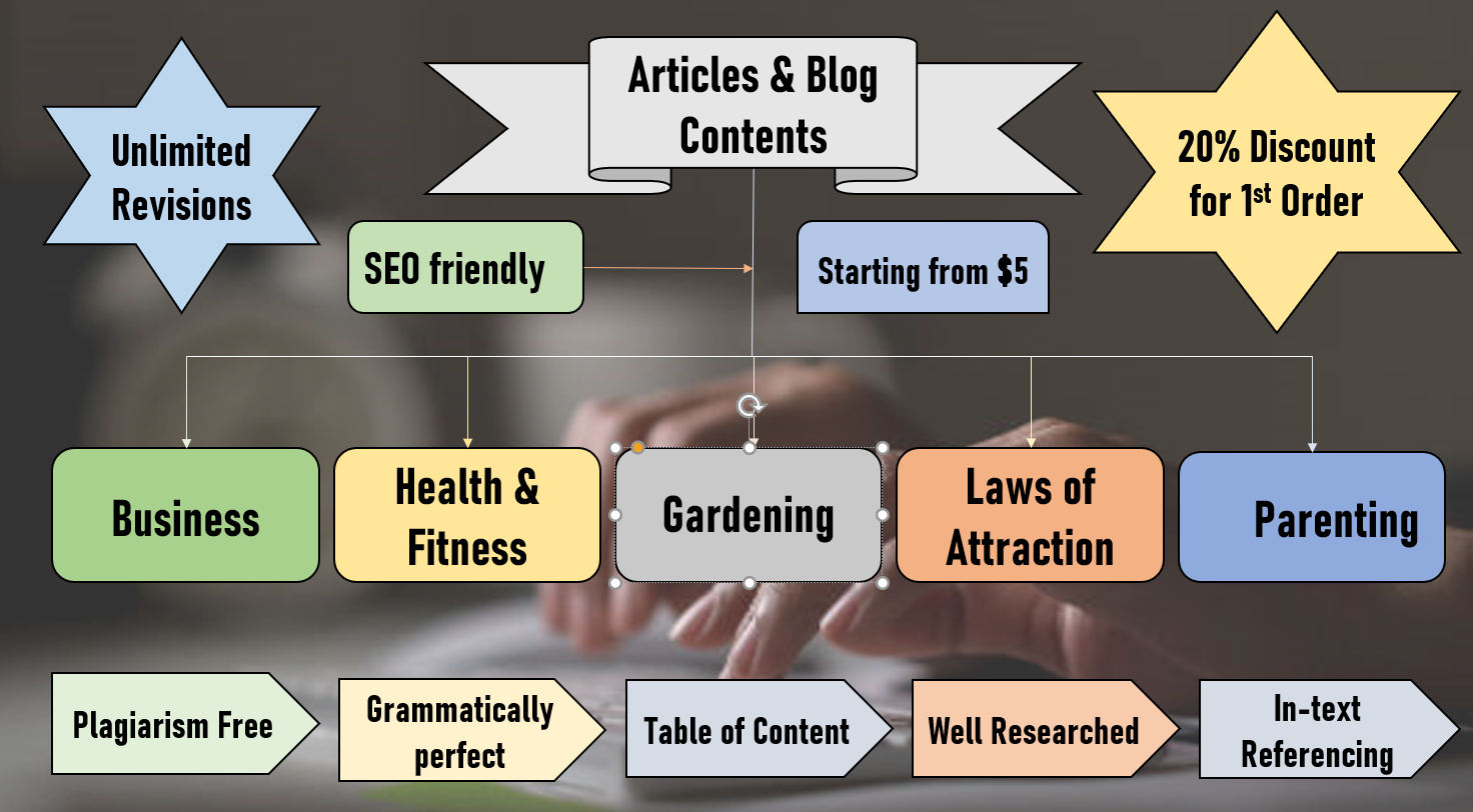 I will write 10 SEO friendly Blog posts on various ni...