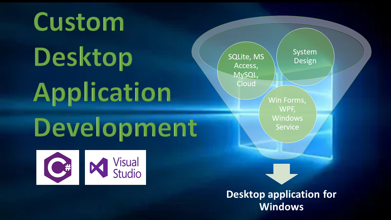 I will your developer for csharp, winform, uwp, wp...