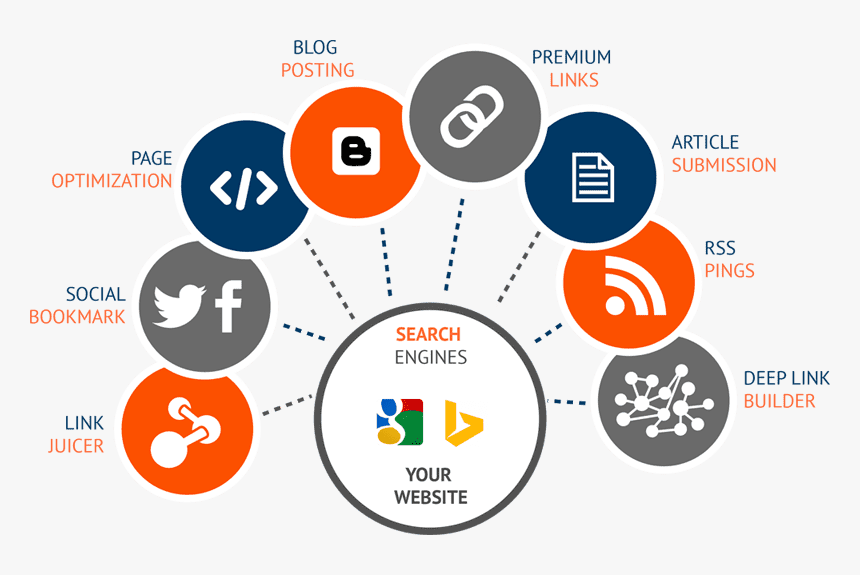 I will catapult your google rankings with my seo auth...