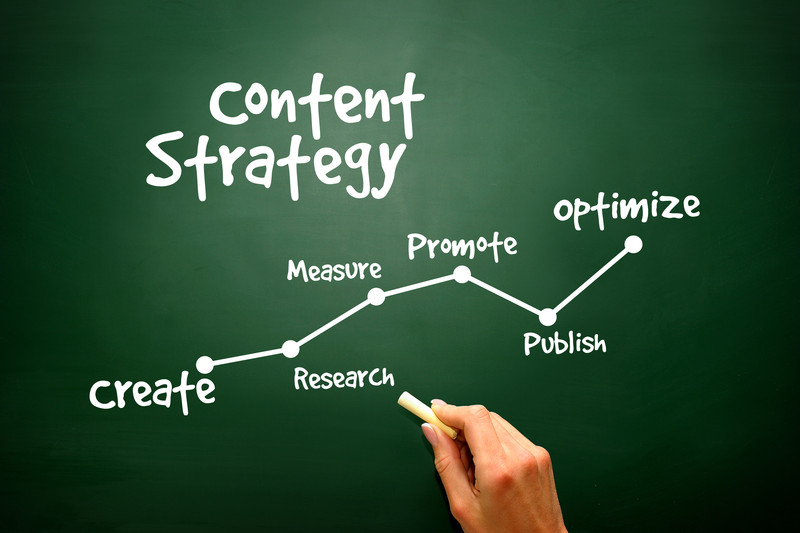 Write a SEO optimize Quality article for TOP ranking