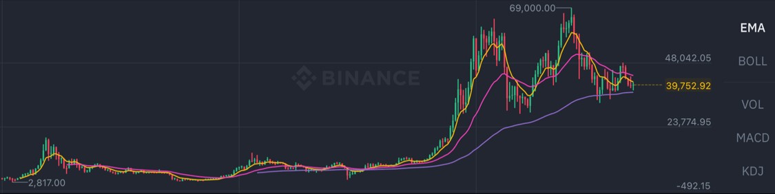 I will TEACH you everything about crypto/blockchain t...