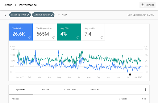 Bring Real Human Niche Targeted Traffic That Converts...