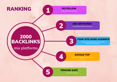 Rank website with 2000 do follow backlinks mix platfo...