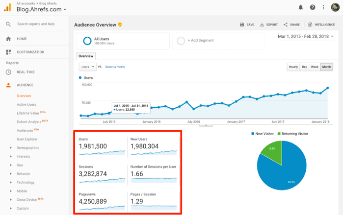2000 real visits to your site from all over the world