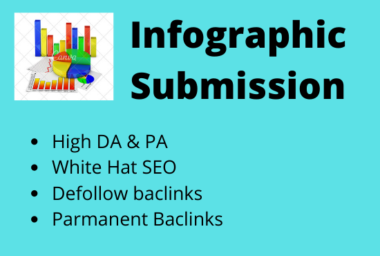 I will create 50 high quality infographic submission ...