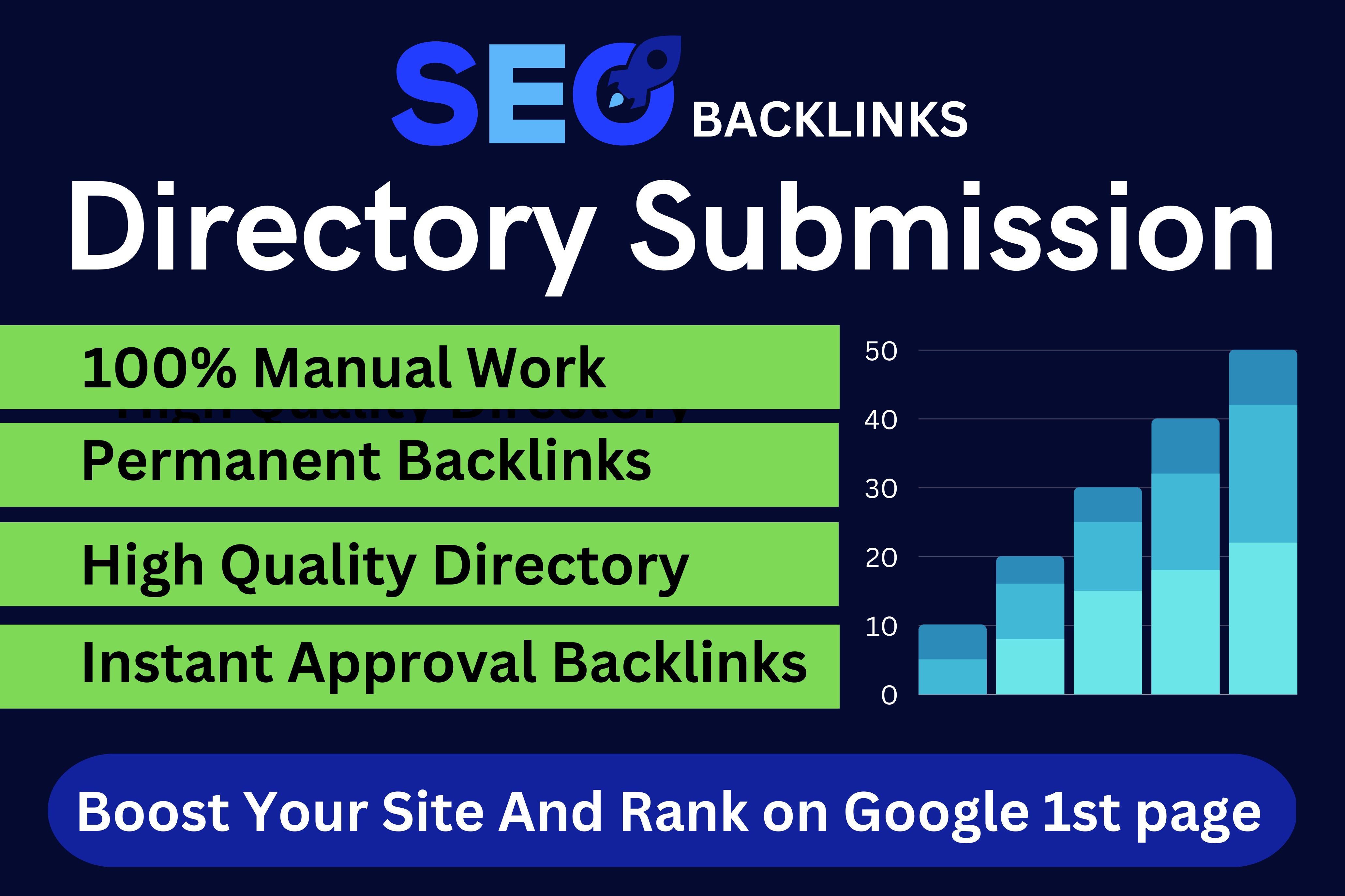 100 Approval 60 Dofollow Directory Submission Backlin...
