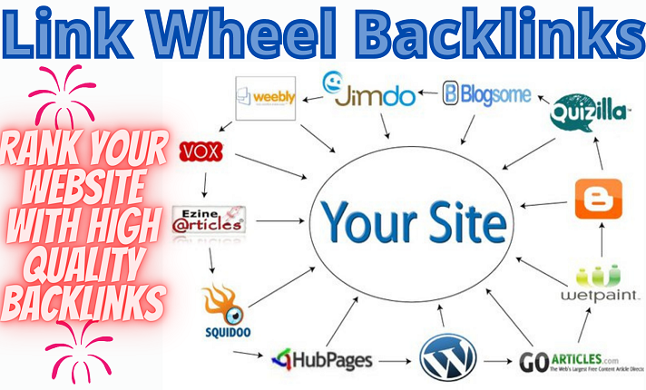 I will create 10 high manually do follow 10 powerful ...