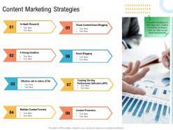 I will create 1000+ words SEO Optimize Articles