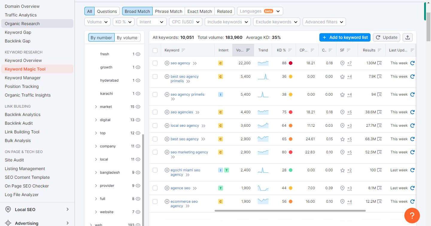 Best SEO Service Primelis for your website to get org...