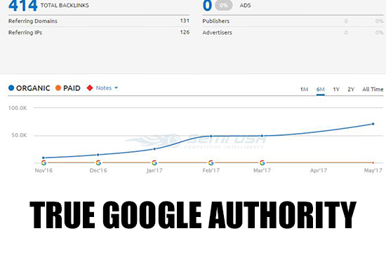 REAL WEBSITE Outreach Links- Highest Quality LInks
