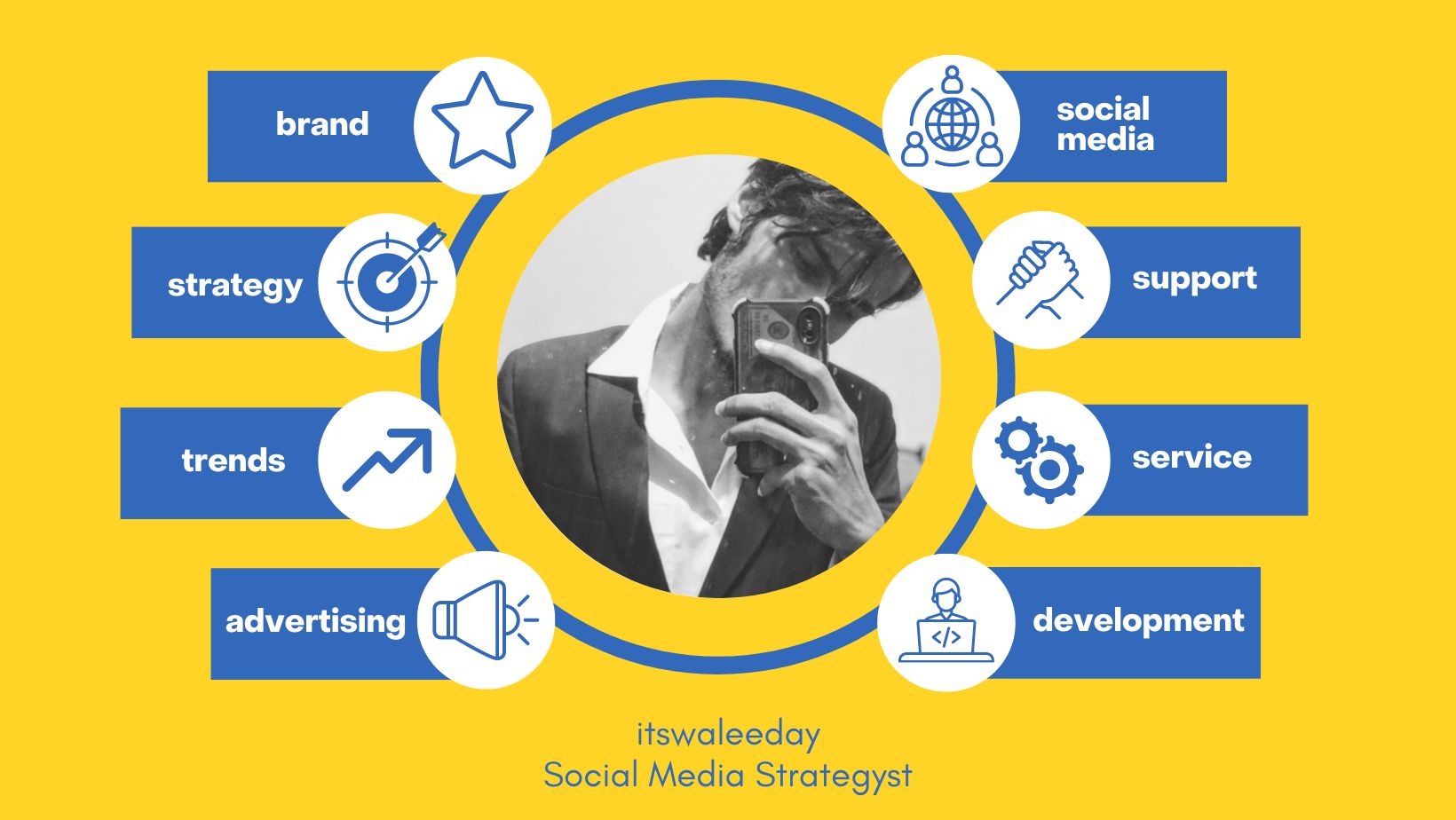15 Days Digital Marketing With Eye-Catching Post Mana...