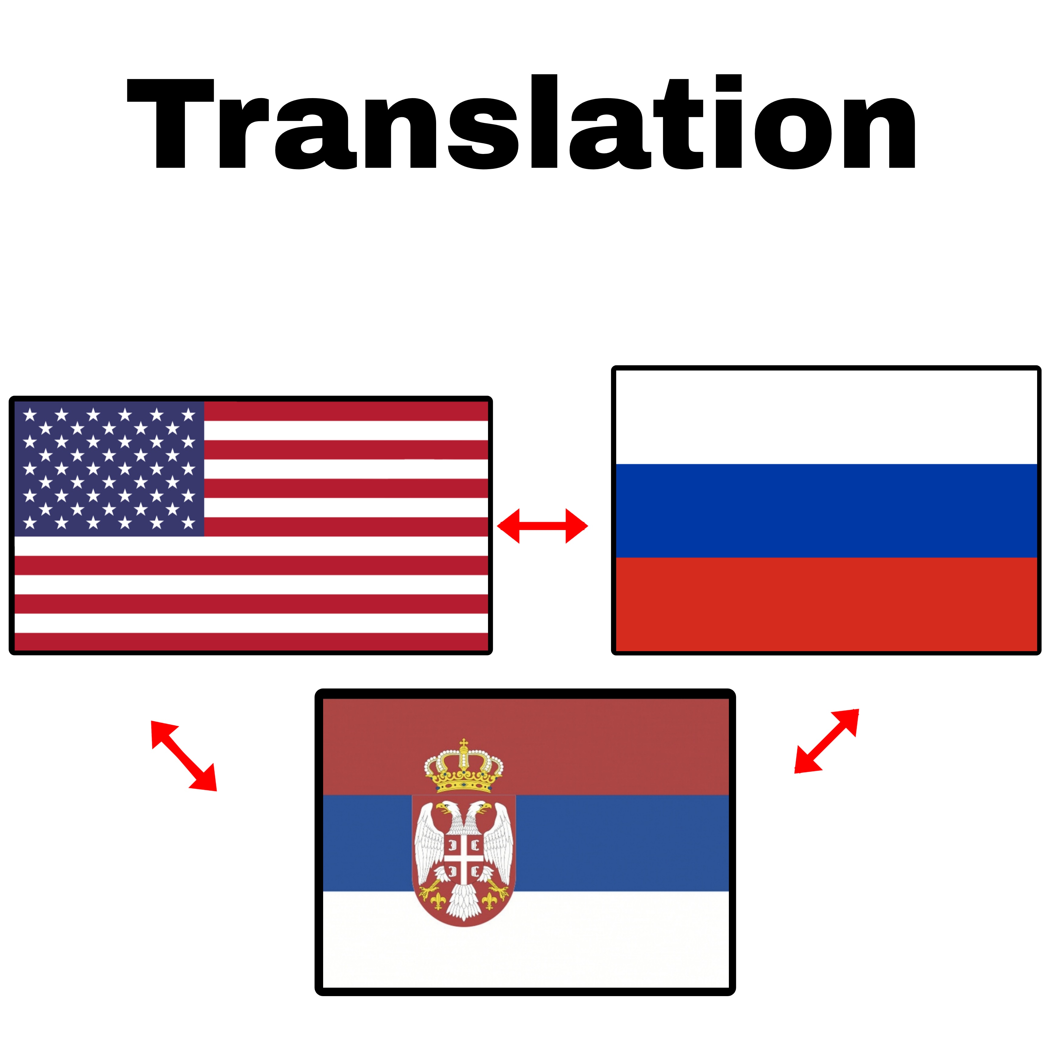 Native text translation. I'm fluent in 3 languages an...