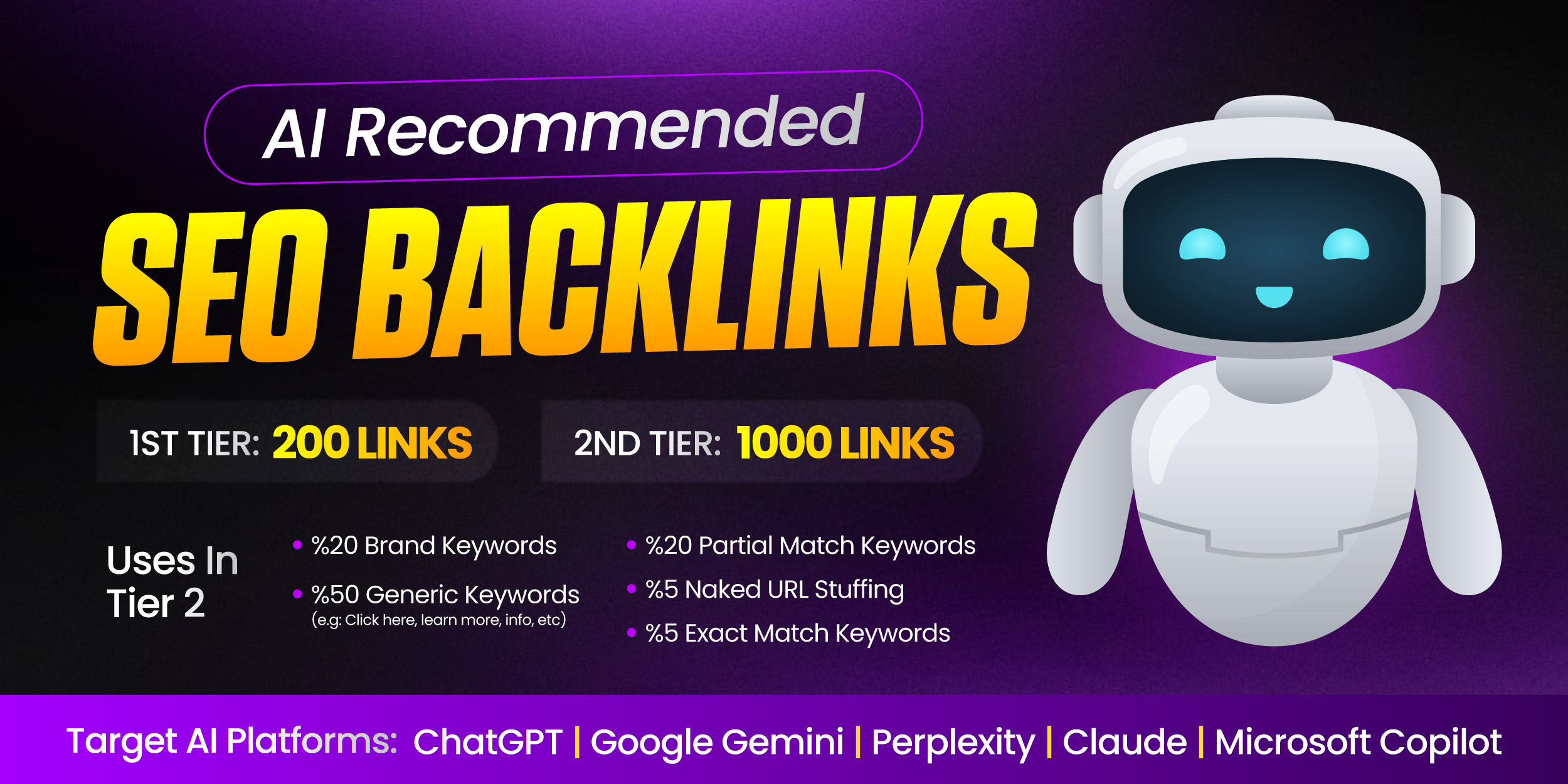 AI-Optimized SEO Backlinks Package - Based on Latest ...