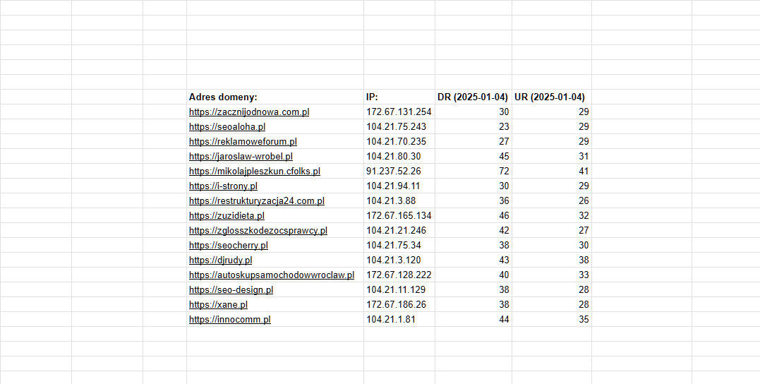 15 sponsored articles on Poland general-topic private...