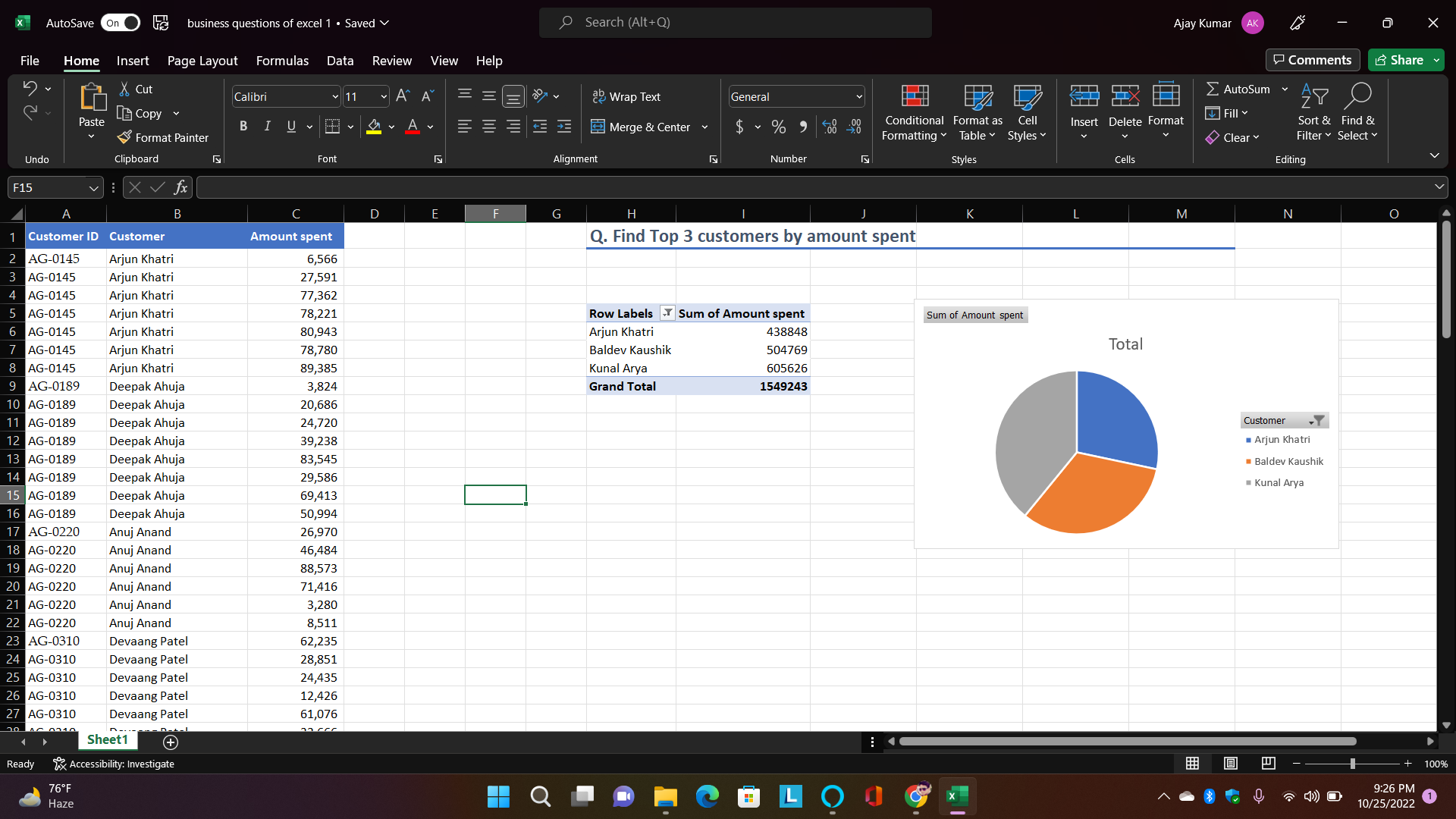 I will do MS Excel data analysis Visualization report...