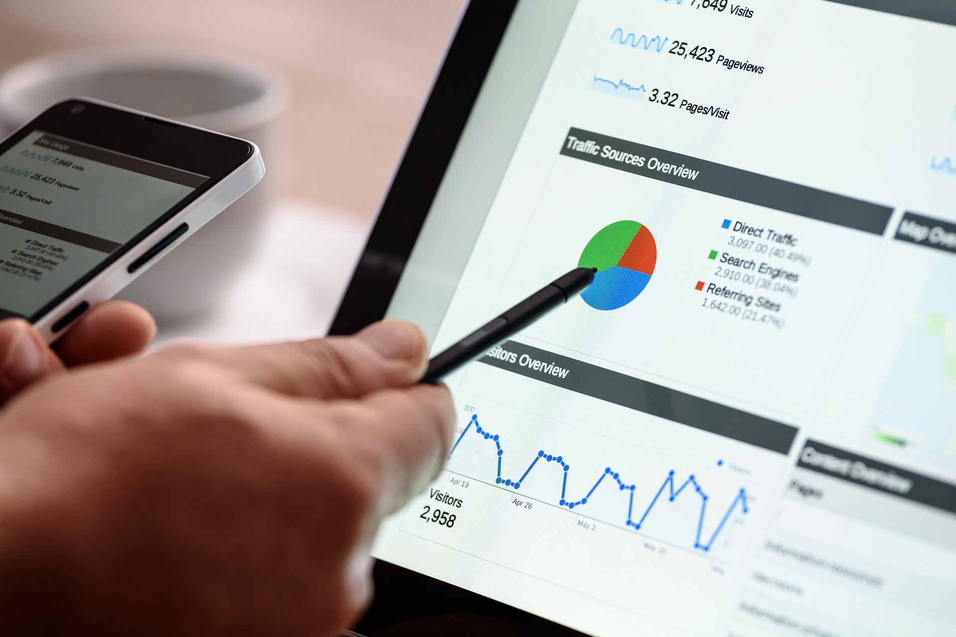 5,000 visitors delivery 10 days 500 visitors/day dire...