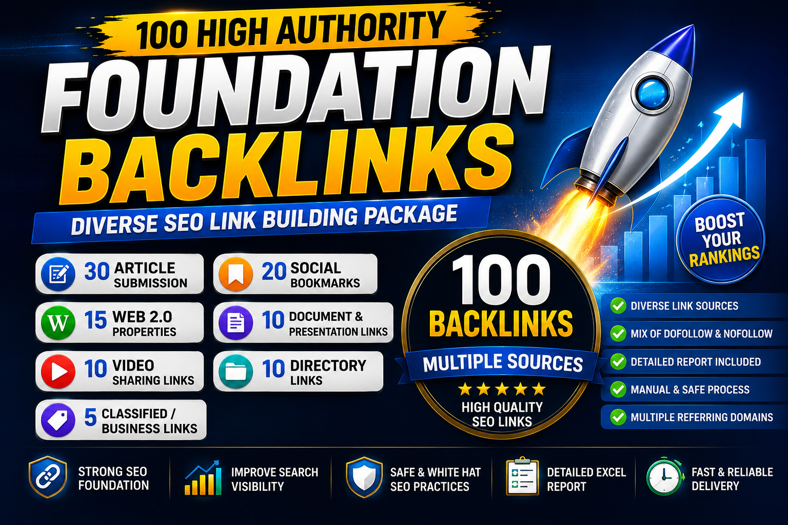 100 High Authority Foundation Backlinks Diverse SEO L...