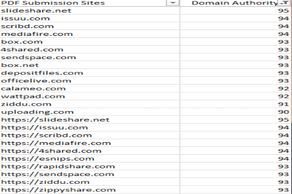 I will do PDF Or Doc File submissions to 40 high-qual...