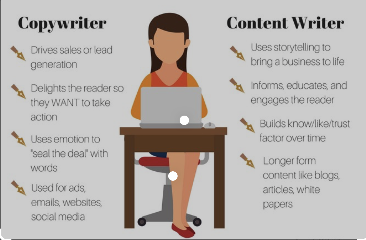 Write original 1,000 word SEO website content for you...