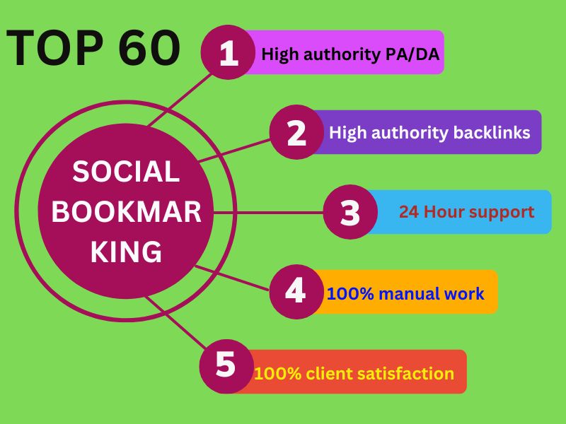 I will manually create 60 Social Bookmarking for webs...