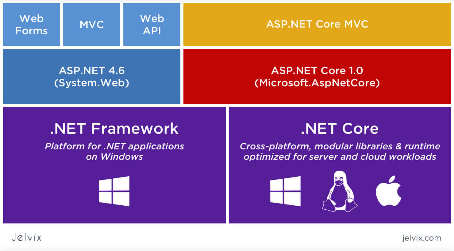 I can do any programming job in C And Asp. Net Core