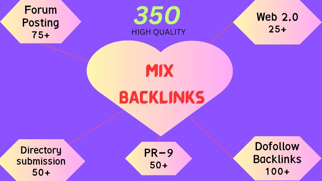I will provide 350 high authority dofollow mixed back...