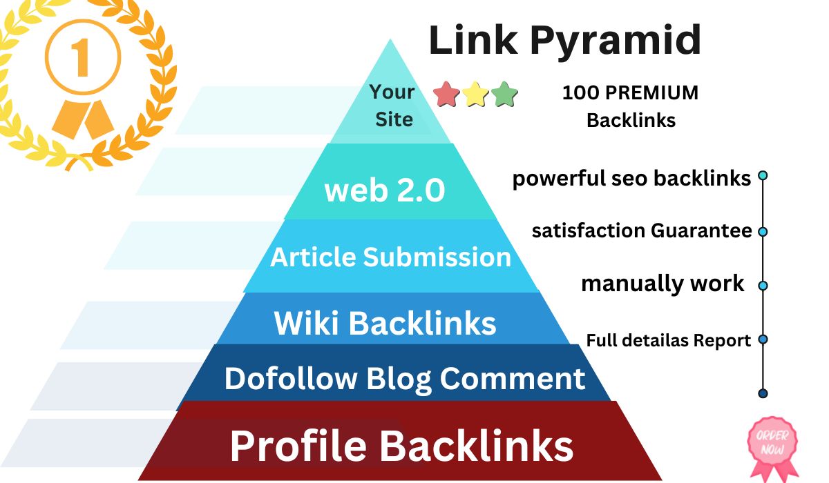 I will Create Link Pyramid For Increasing Google Rank...