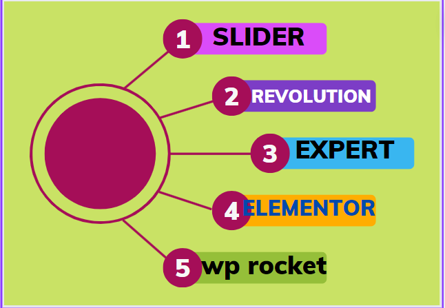 I will design amazing slides using slider revolution ...