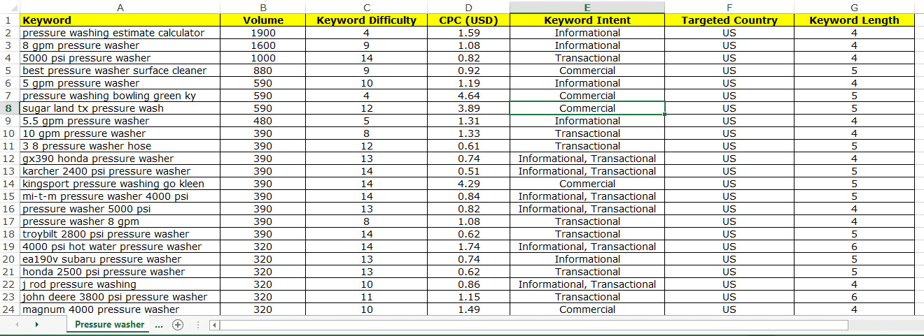 I will do advance SEO keyword research for easy rank ...
