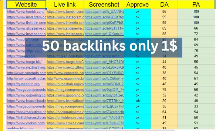 I will create 50 backlinks only 1