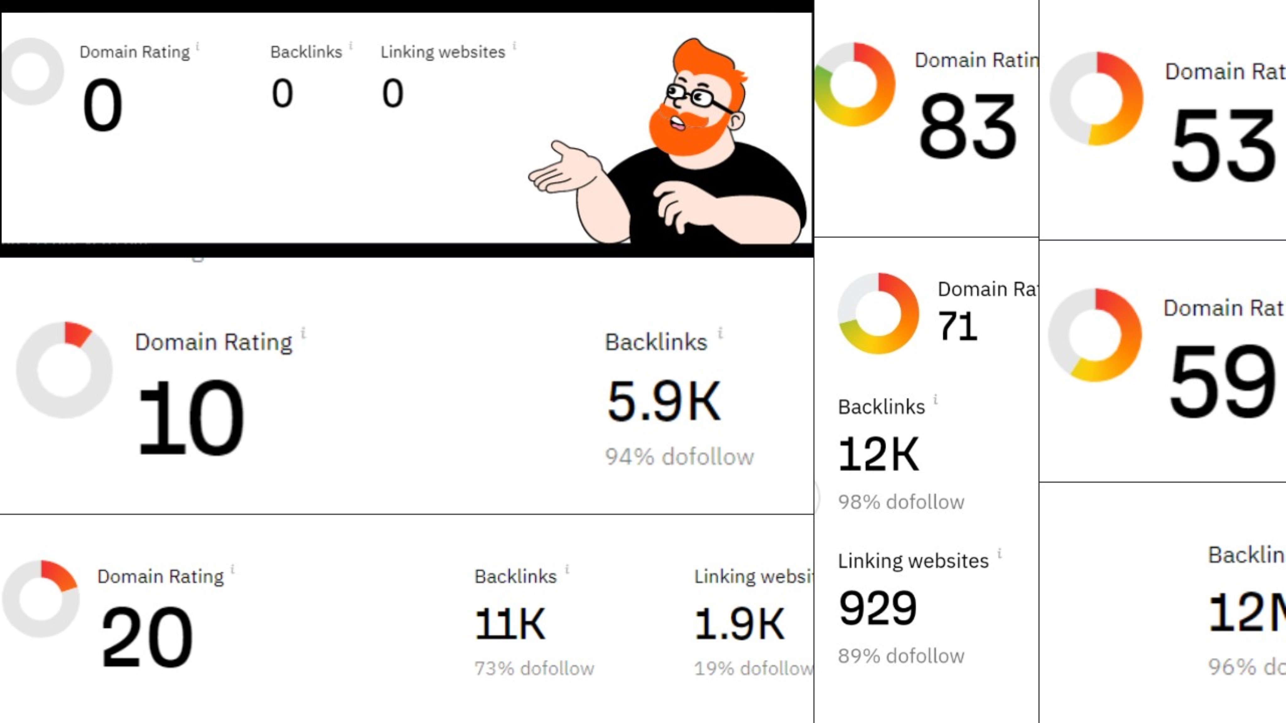 I will increase Ahrefs Domain Rating of your site