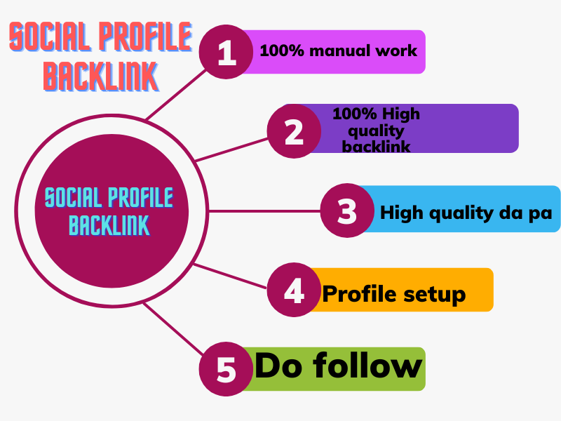 I will do 200 high quality social media profile creat...