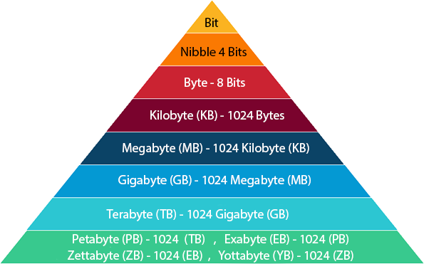 BYTE CONVERTER IN HTML & JAVA SCRIPT CODE FILE 60...