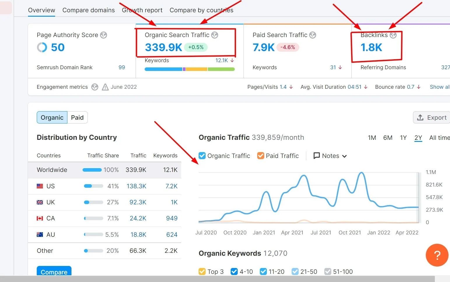 I will do off page SEO 500 dofollow backlinks service...