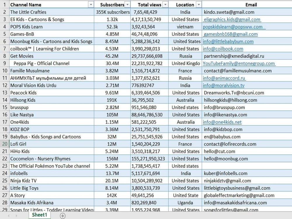 B2B Lead Generation and Targeted Prospect list for yo...
