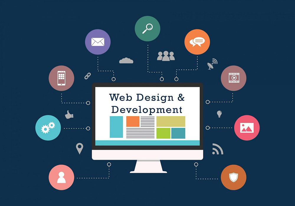 Develop your own website in very short time