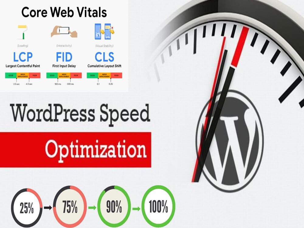 Increase WordPress Website Speed Optimization Core We...