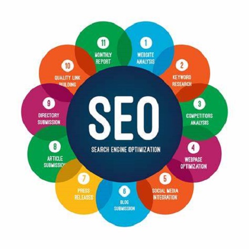I will quality dofollow SEO backlinks with contextual...