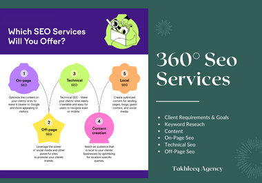 Achieve Top Page Rankings Every Month with Our Guaran...
