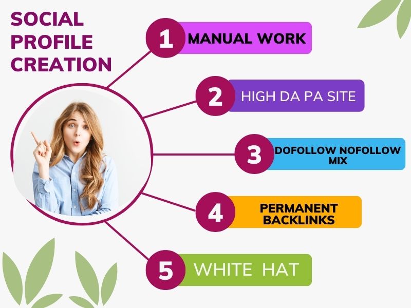 Create 40 HQ Social Profile Creation and High DA PA A...