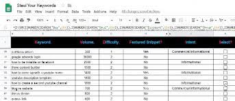I will search profitable keyword research for SEO and...