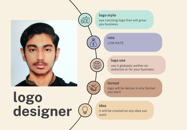 i will design a eye catching logo according to you