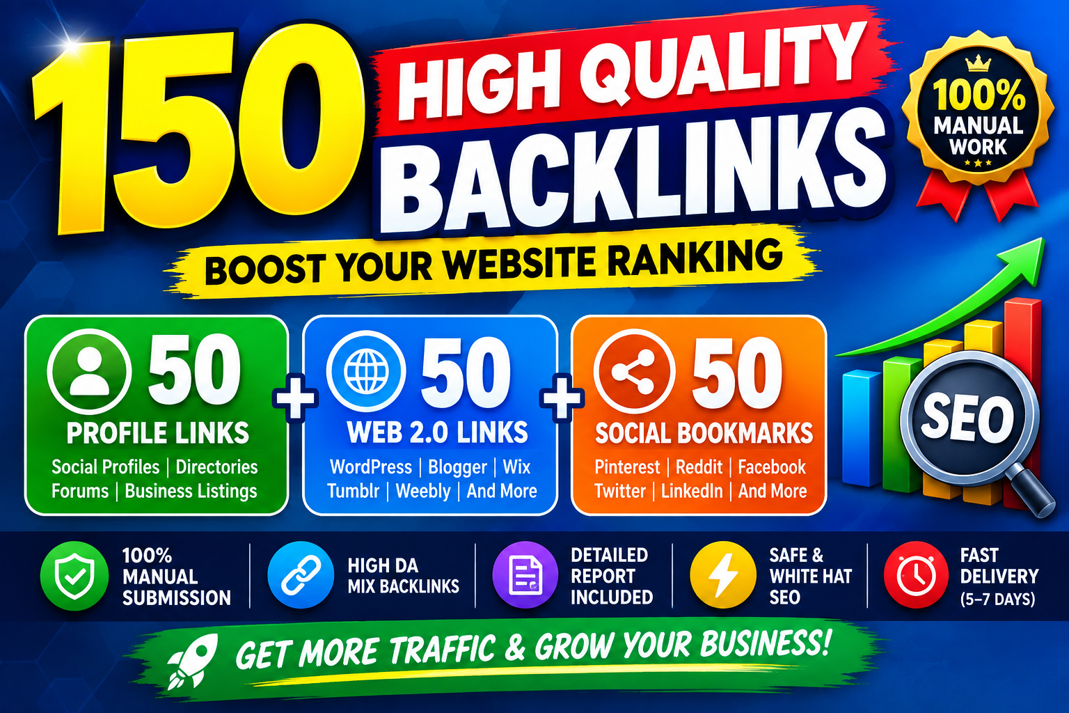 I Will Build 150 High Quality Backlinks