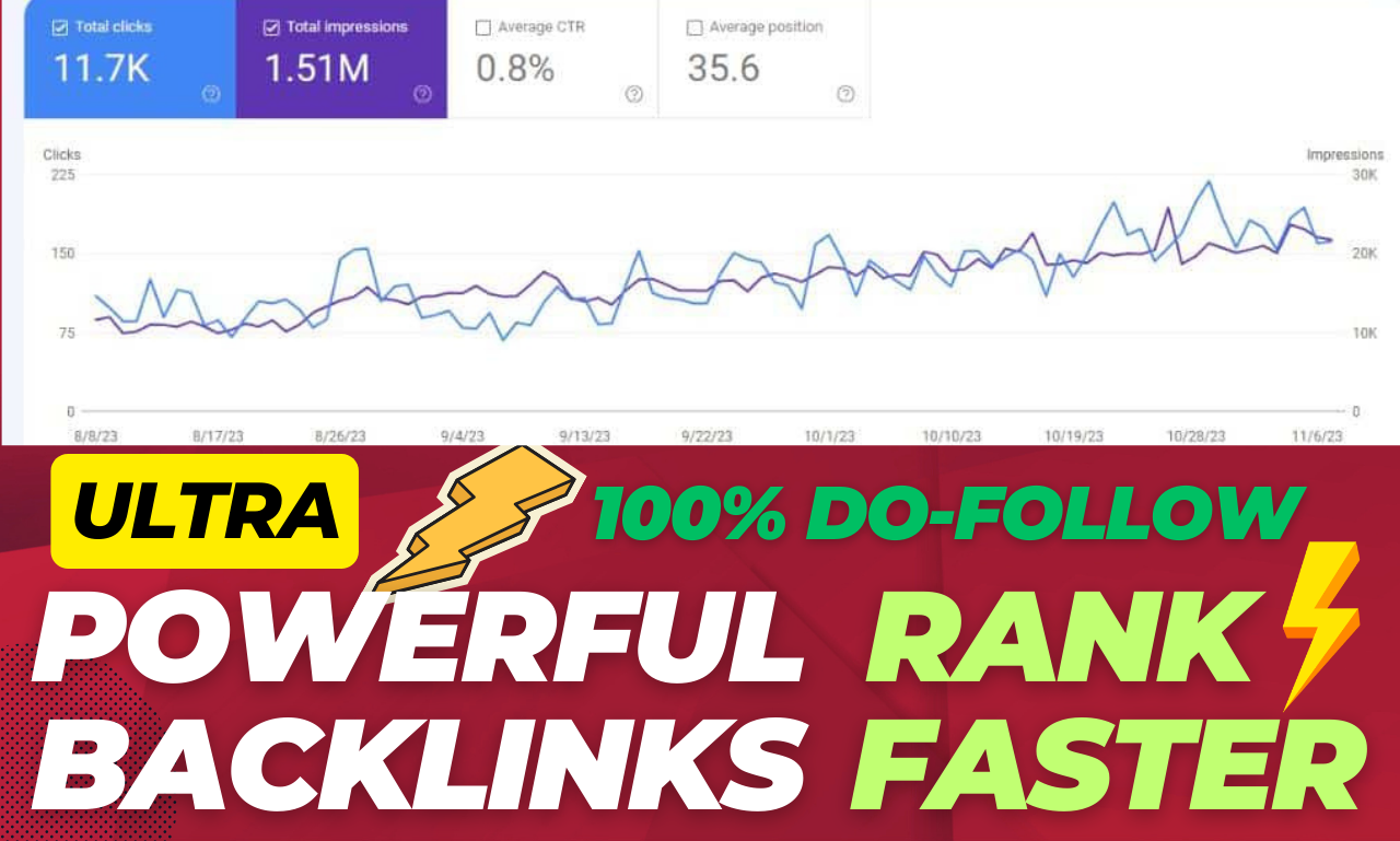 Rank now in google with our 20+ PR9 do-follow seo pow...